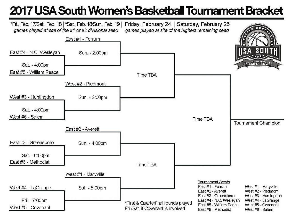 Women S College Basketball Averett Defeats Ferrum In Finale