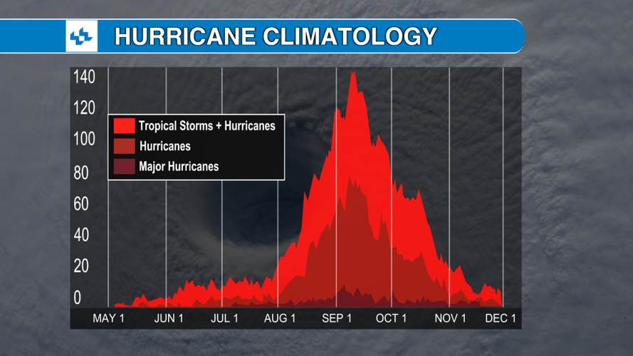 Tropical Time Series Climo.png