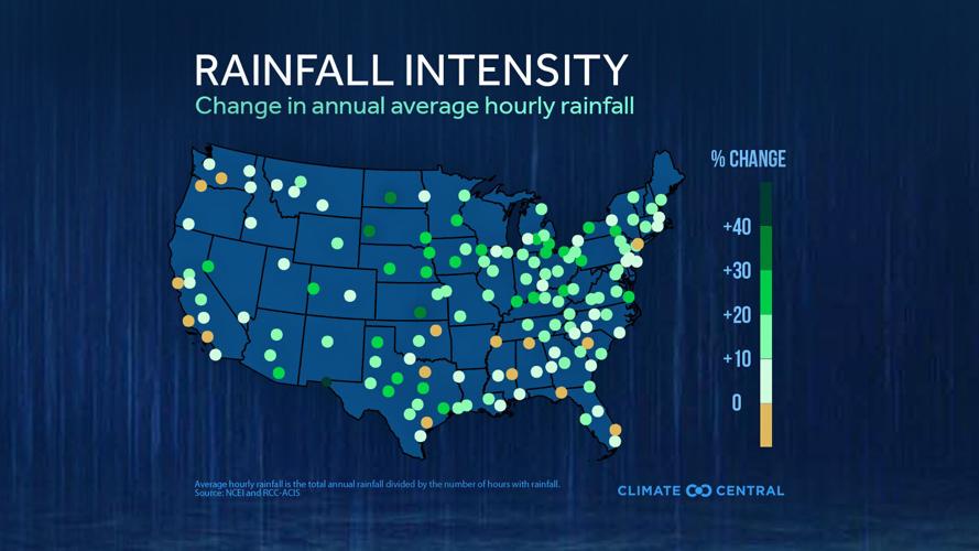 CC - Rainfall Rates
