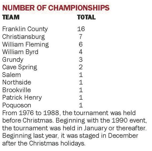 HIGH SCHOOL WRESTLING: Franklin County finishes 11th in Big Orange Classic