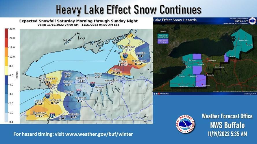 National Weather Service