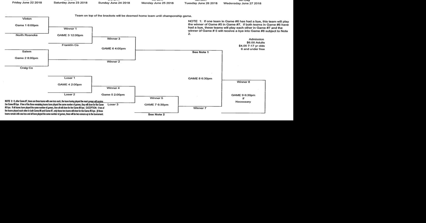 DIXIE YOUTH BASEBALL District 7 OZone tournament begins today at Waid