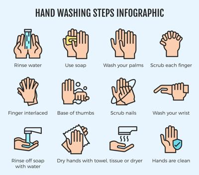 HAND WASHING DO S AND DON TS visual data 2