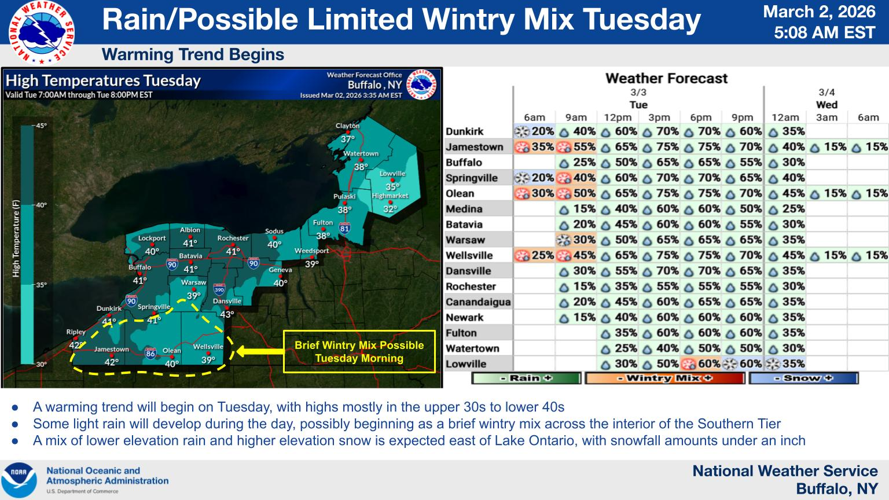 Winter weather advisory issued for Steuben County; freezing rain ...
