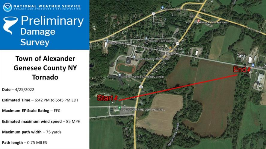 NWS confirms Monday evening tornado in Alexander Local News