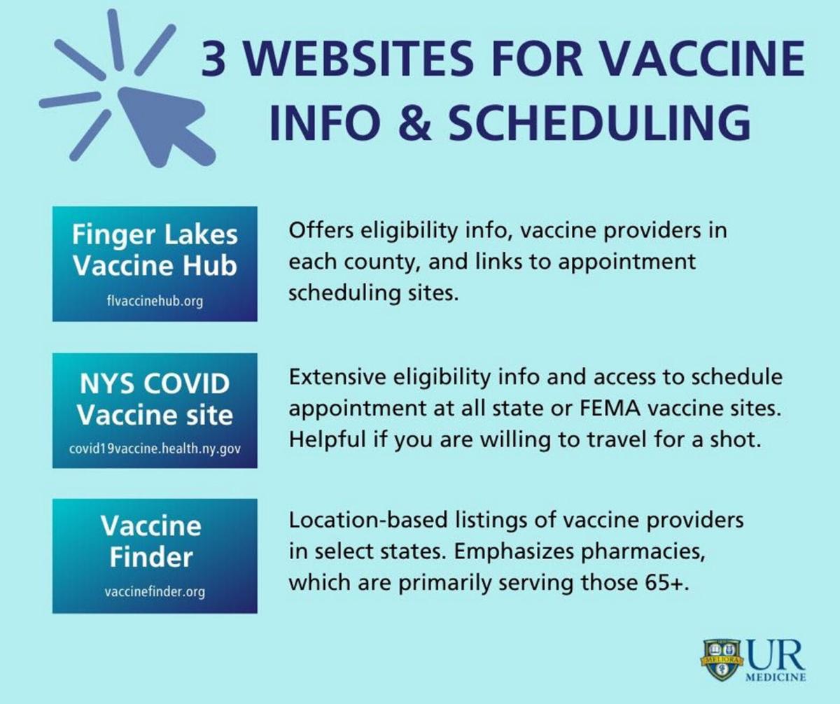 How To Get A Covid 19 Vaccine In Ny Public Service News Thelcn Com