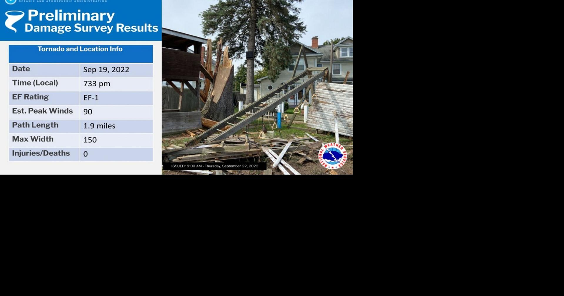 Weather Service confirms tornado struck Wayland on Monday Local News