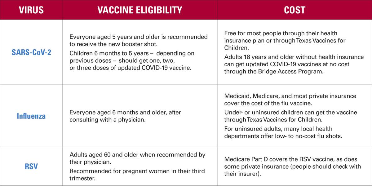 For Flu Vaccine Dosing in Kids, Two Is Better Than One