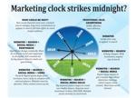 Marketing Clock