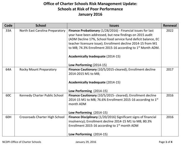 Shining Rock is on state's 'at risk' list News