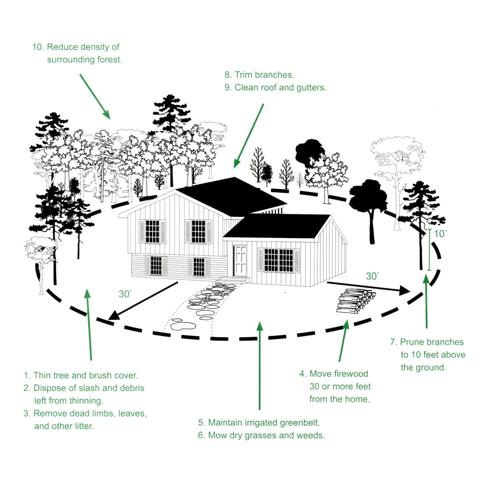 Maggie Valley residents learn how to keep homes safe from wildfires ...
