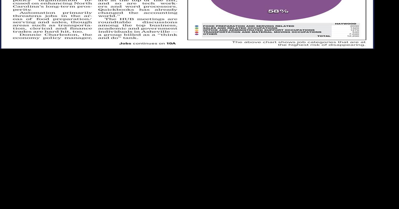 Disappearing jobs News