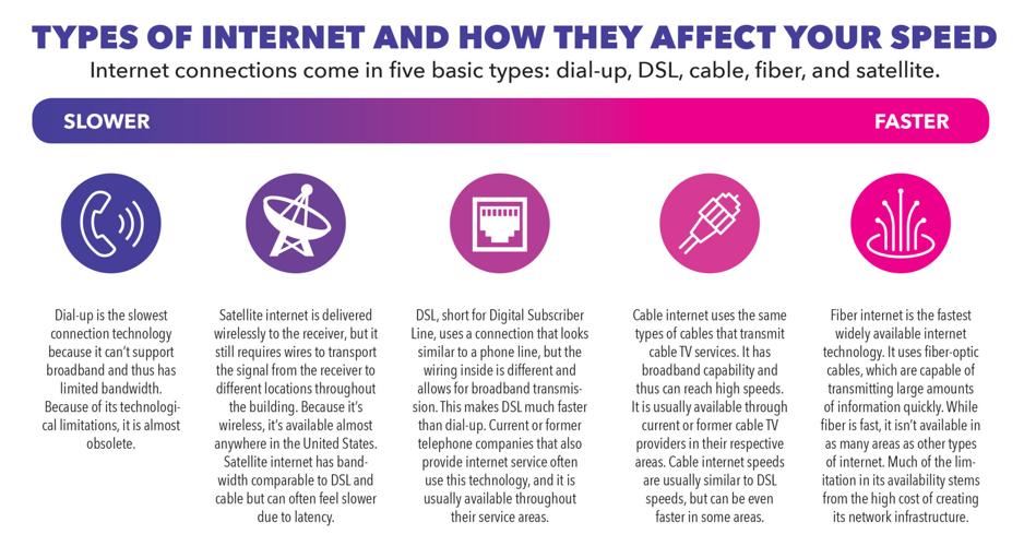 5 Reasons High-Speed Fiber Beats Cable InternetHands Down - GoNetspeed