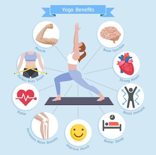 Yes, for Yoga: 6 Health Benefits of Yoga for Women - The Wellness Way