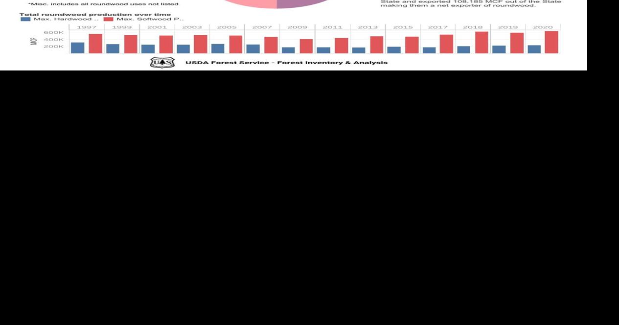 Timber product fact sheet