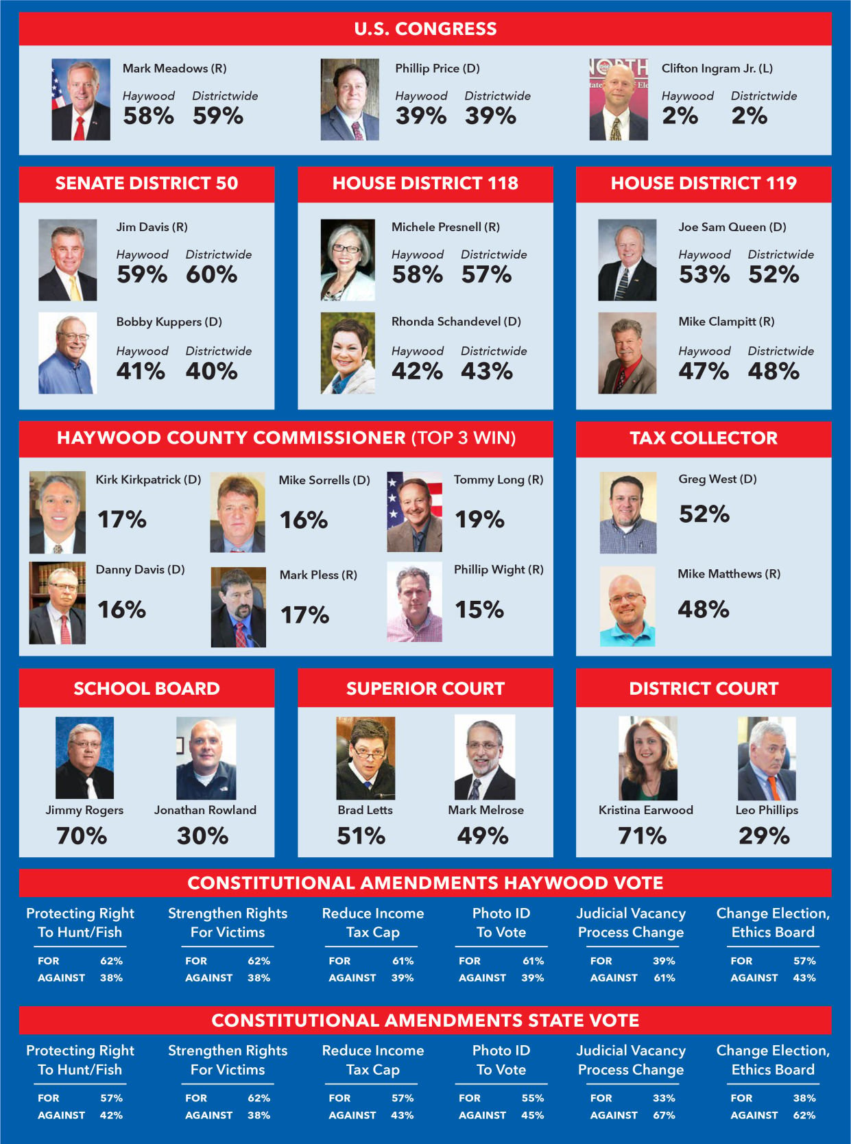 midterm elections 2018 candidates