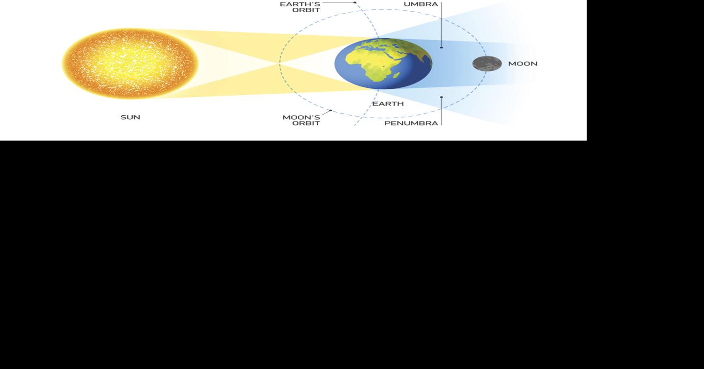 Guide to The Great American Solar Eclipse | Outdoors | themountaineer.com