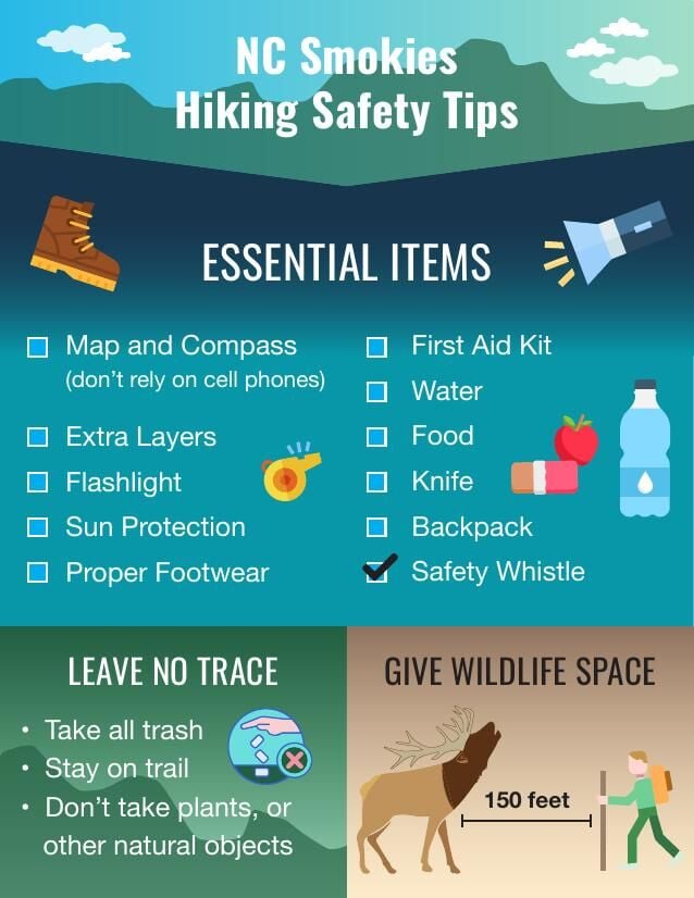 Hiking Safety Card.pdf | | themountaineer.com