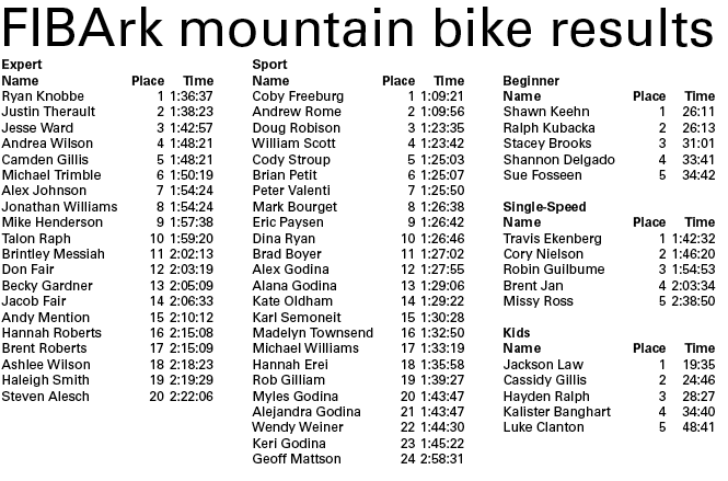 mountain bike rankings 2020