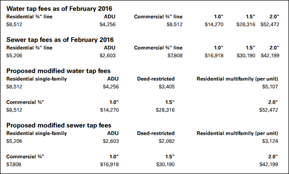 water tap fees