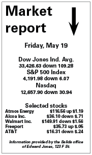 Stock chart