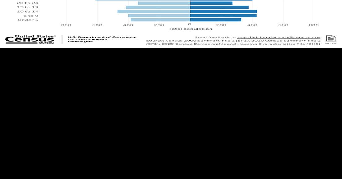 Chaffee County faces aging population