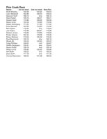 Pine Creek Results.pdf