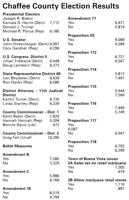 Chaffee County election results