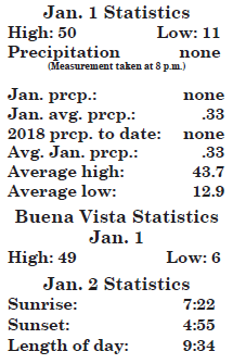 Statistics