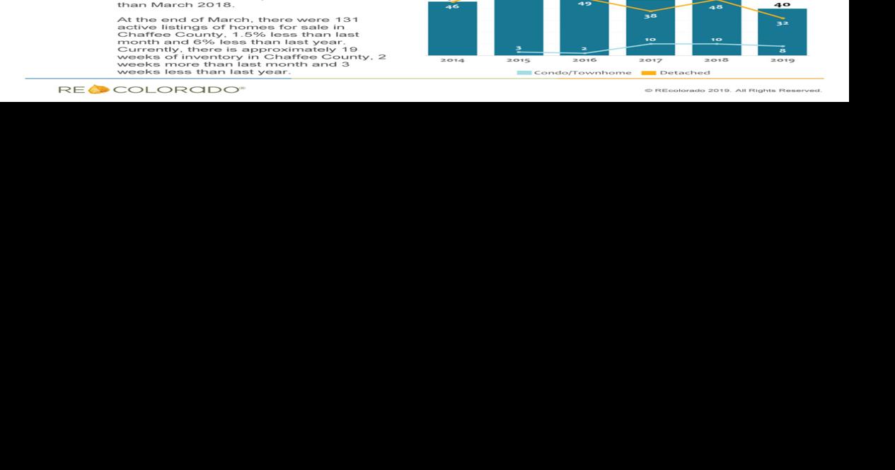 How accurate is price per square foot? Real Estate