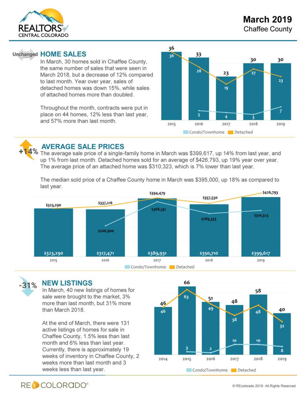 How accurate is price per square foot? Real Estate