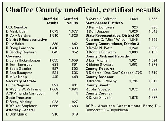 County clerk releases certified election results | Election ...