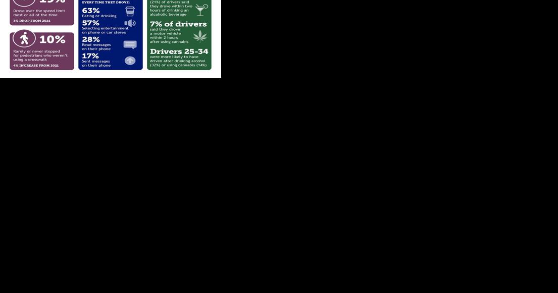 CDOT releases Driver Behavior Survey - Vimarsana News