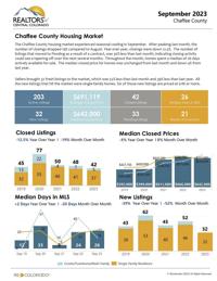 Chaffee County Real Estate and Community News
