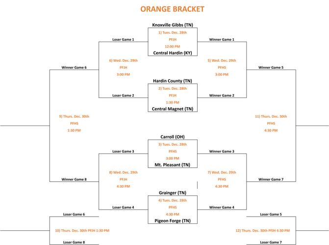 Pigeon King of Smokies basketball tournament Sports