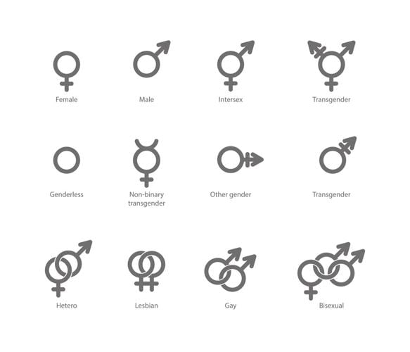 Gender symbols and combinations