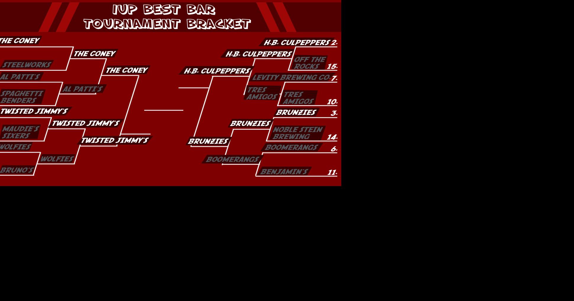 The Best Bar Bracket finds its Final Four competitors Culture