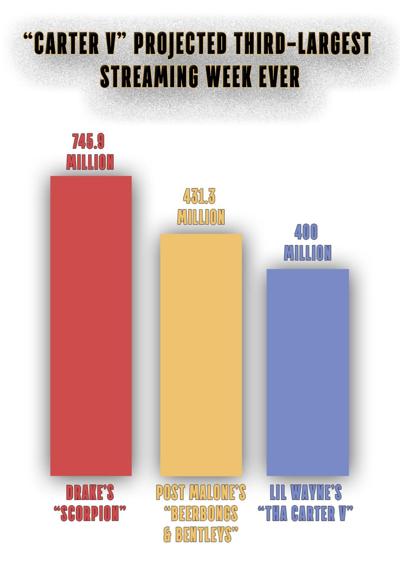 Lil Wayne Comes Back With Tha Carter V Culture Thepenn Org