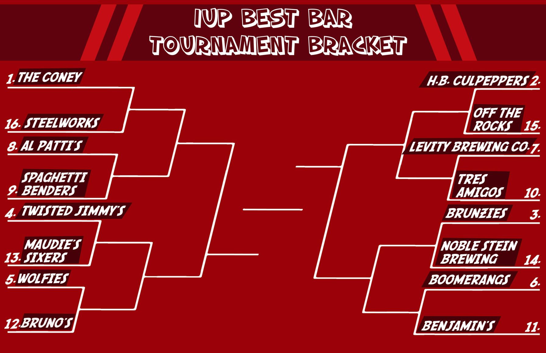 The Penn releases its Best Bar Bracket just in time for March Madness