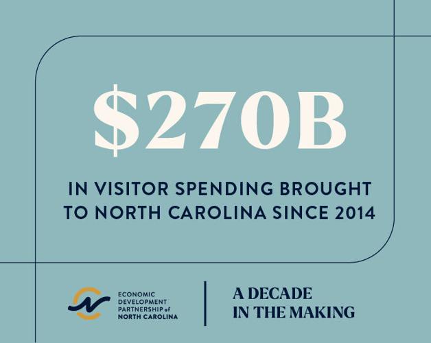 State Economic Group Marks 10th Anniversary | Business | thepilot.com