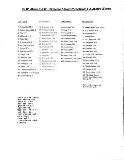I Miss My Conference Hoops Tournaments Part 1 Phs Boys In Blogs
