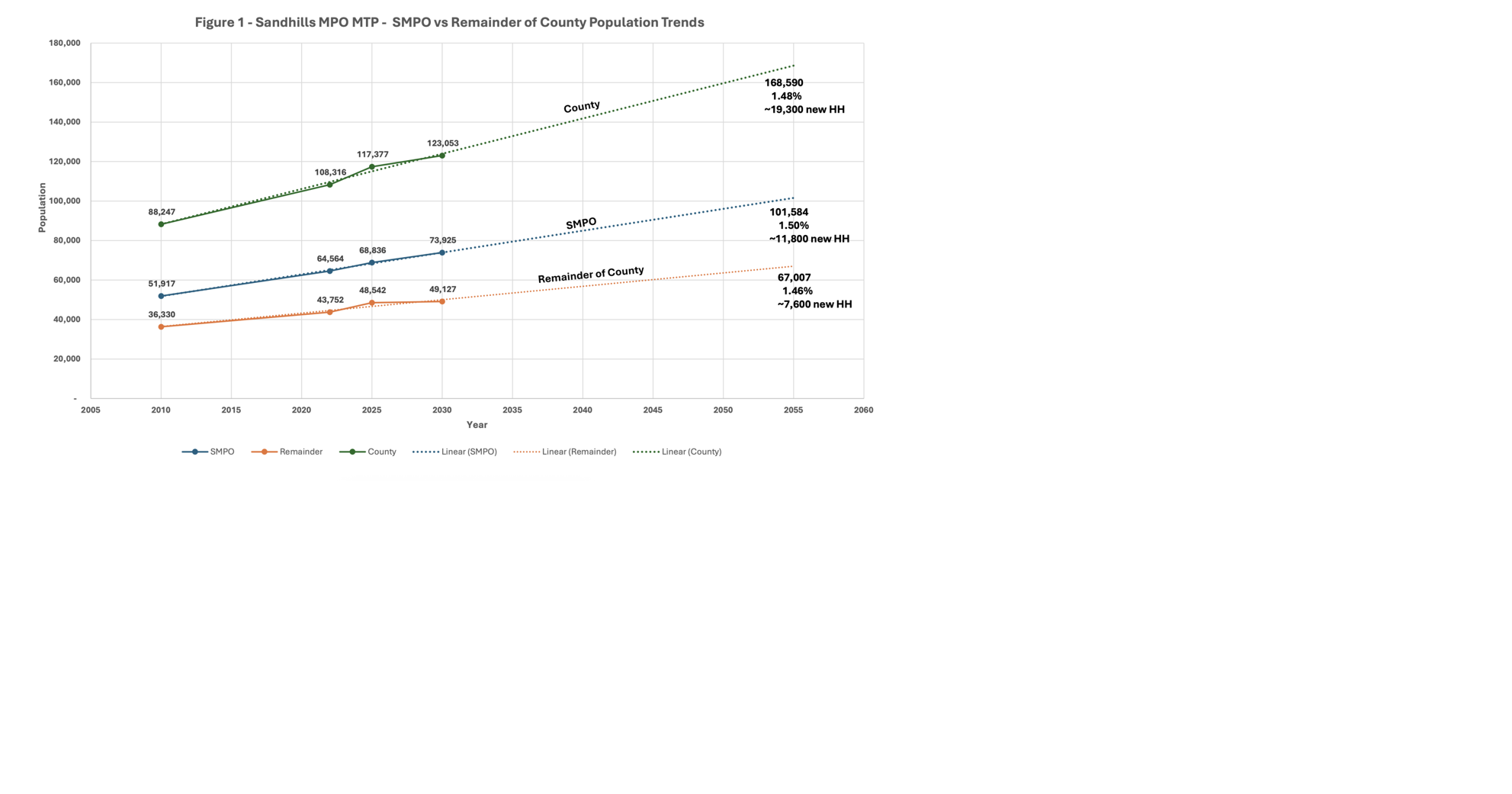 Transportation Group Sets Growth Rate for Traffic Model | News ...