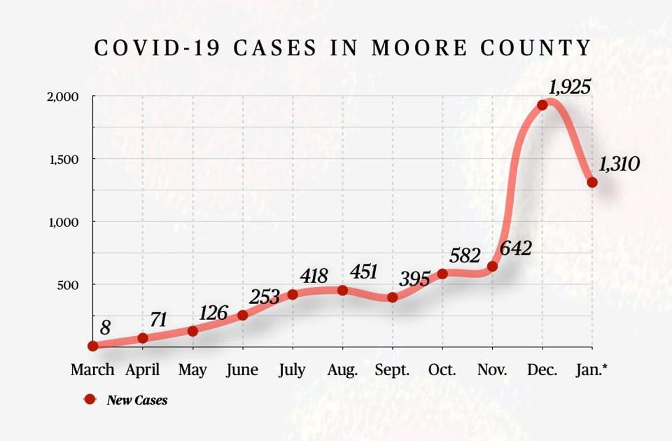 Health Department to open vaccine registration for residents age 65 and older on Wednesday |  Coronavirus News