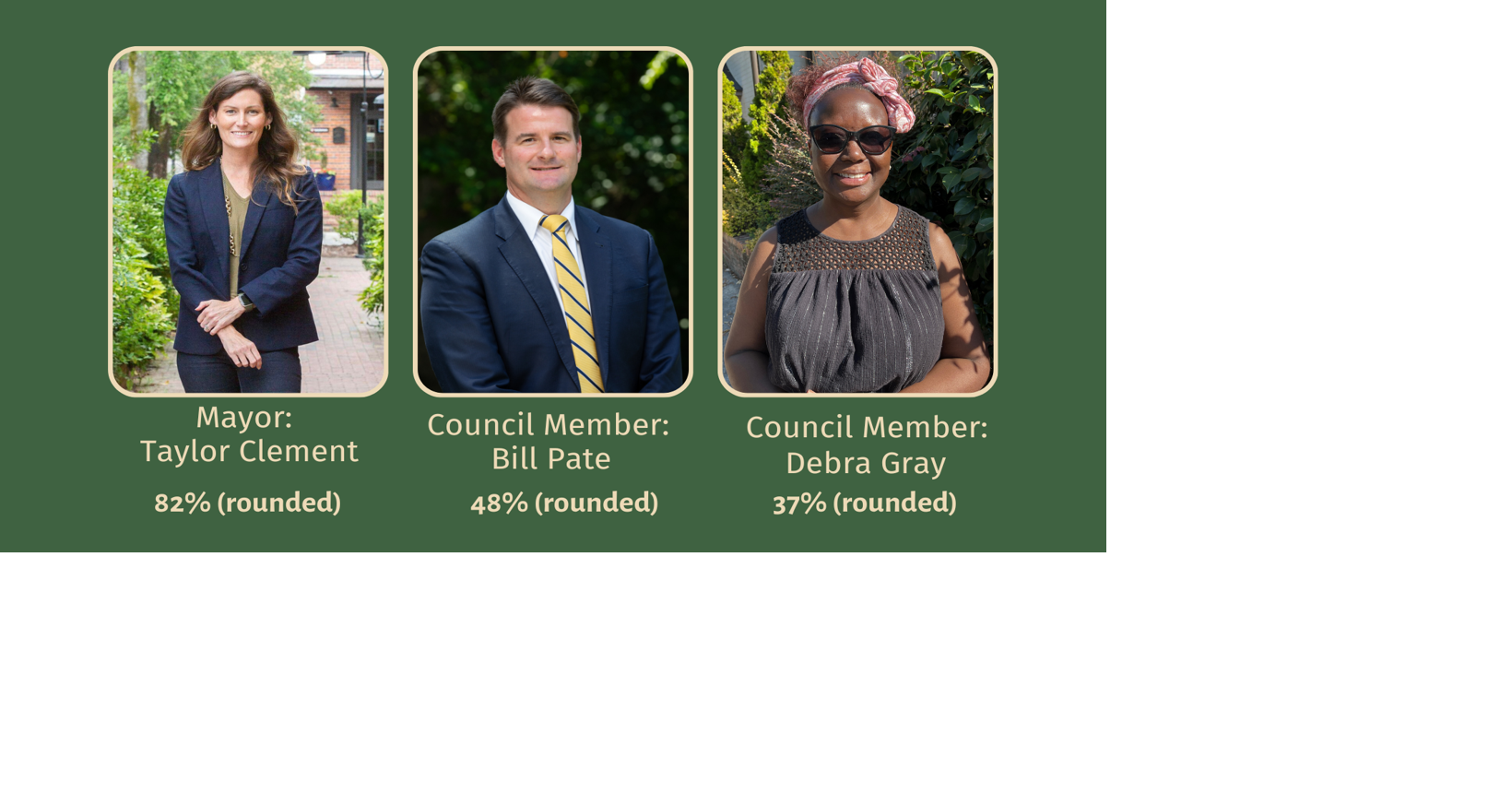 Southern Pines Election 2023 _