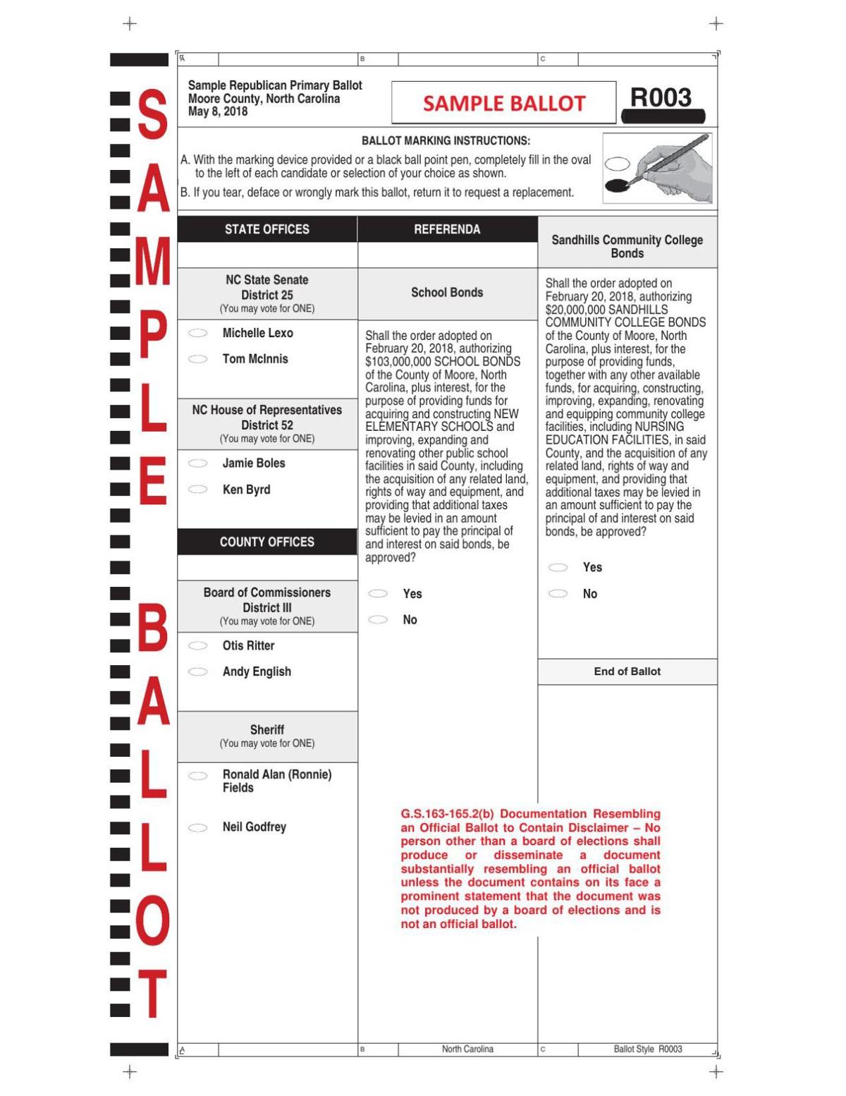 Early Voting in Moore County What You Need to Know Before Hitting the