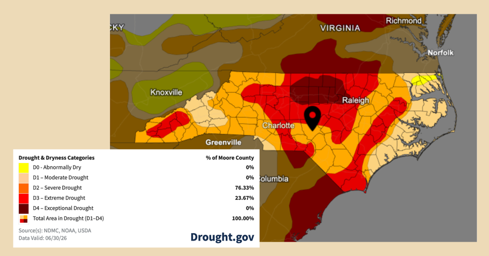 Residents Asked to Reduce Water Usage