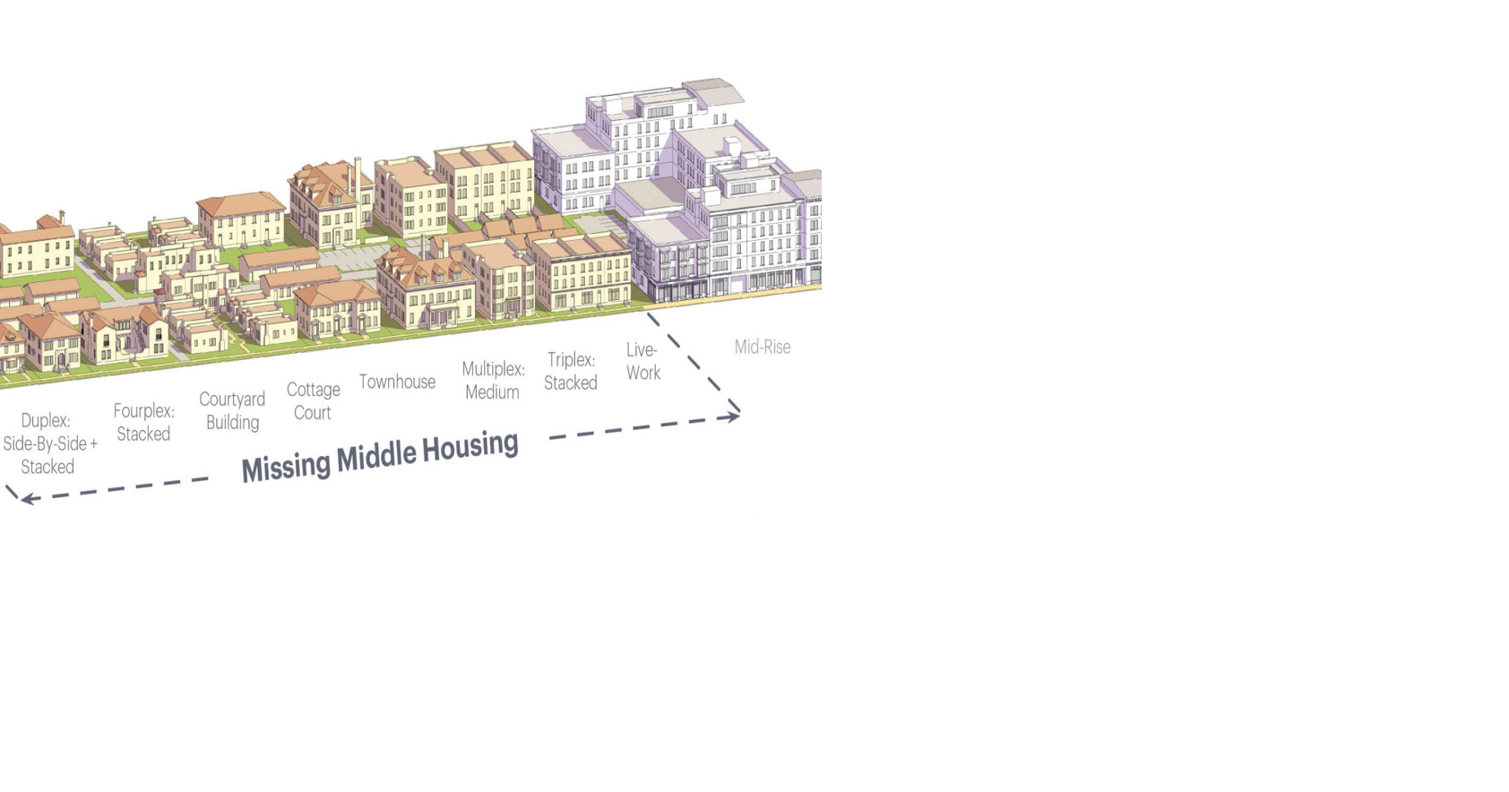 Southern Pines Board OKs Subdivision Code Proposals | News | thepilot.com
