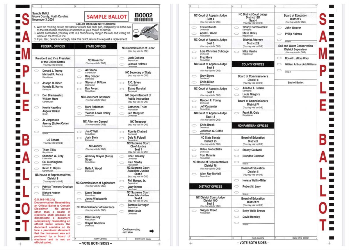 FAQ: What You Need to Know About Voting Early in Moore County | News ...