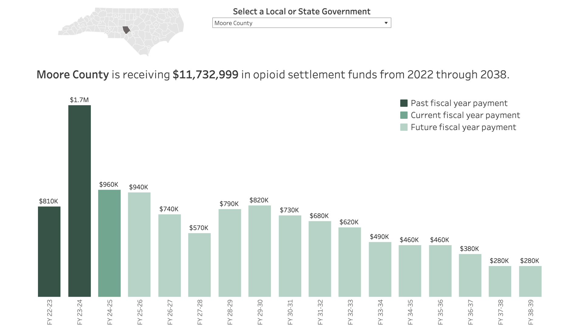 County Approves New Round of Funding to Combat Opioid Use | News ...