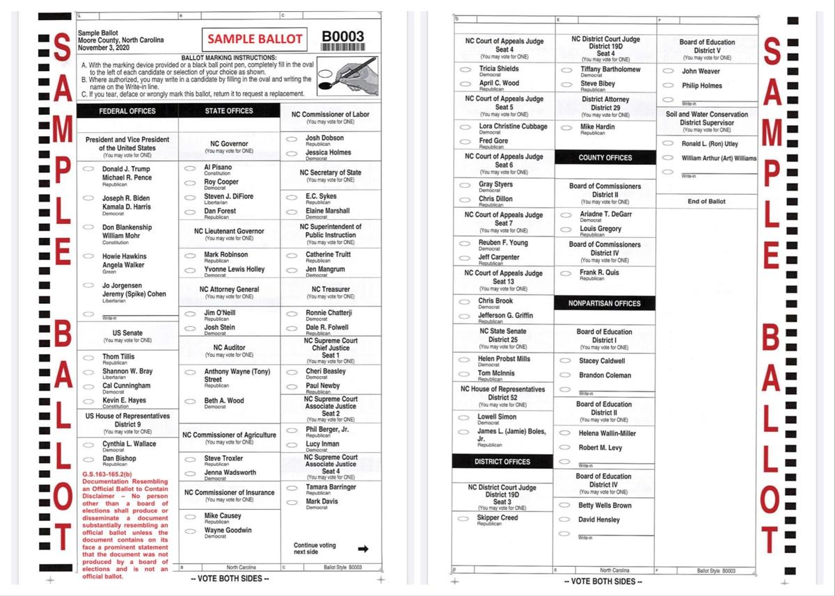 FAQ What You Need to Know About Voting Early in Moore County News